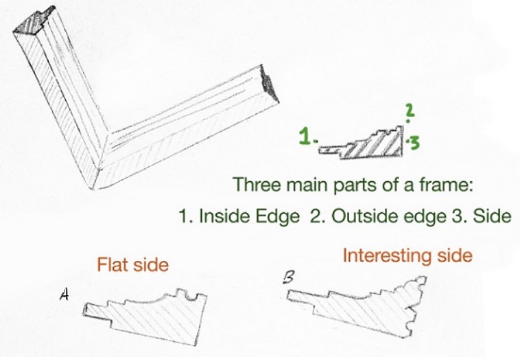 The secret of Framing